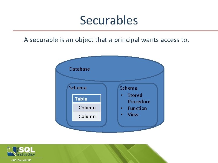 Securables A securable is an object that a principal wants access to. Database Schema