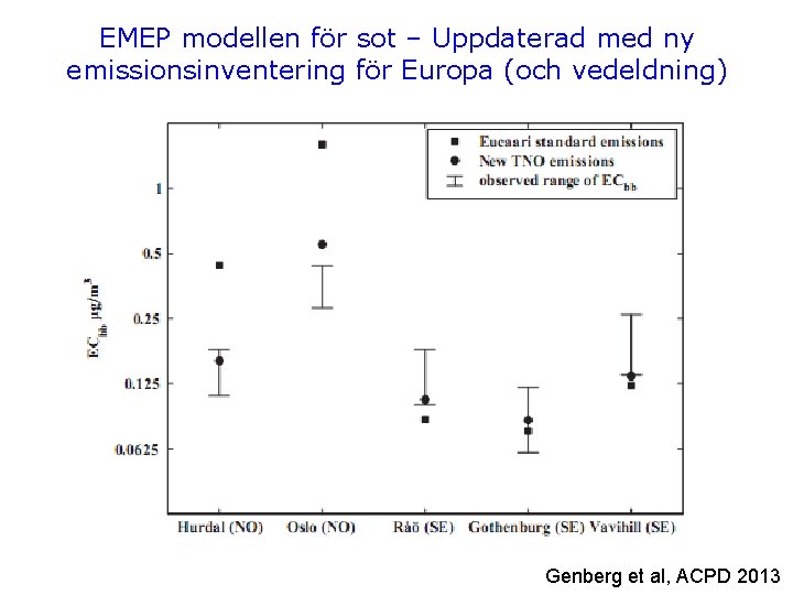 EMEP modellen för sot – Uppdaterad med ny emissionsinventering för Europa (och vedeldning) Genberg