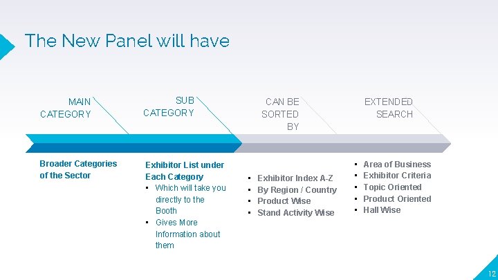 The New Panel will have MAIN CATEGORY Broader Categories of the Sector SUB CATEGORY