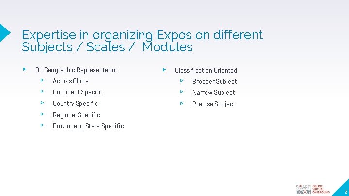 Expertise in organizing Expos on different Subjects / Scales / Modules ▸ On Geographic