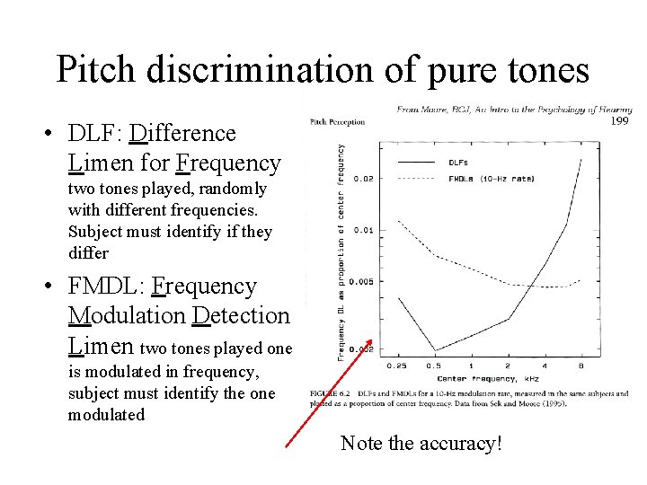 Pitch discrimination of pure tones • DLF: Difference Limen for Frequency two tones played,