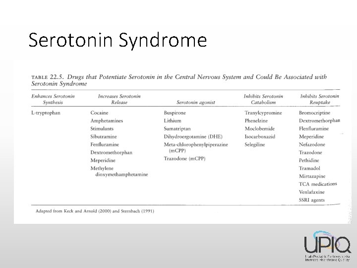 Serotonin Syndrome 