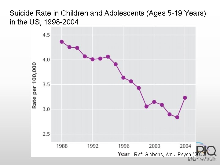 Suicide Rate in Children and Adolescents (Ages 5 -19 Years) in the US, 1998