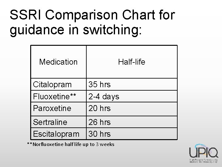 SSRI Comparison Chart for guidance in switching: Medication Half-life Citalopram Fluoxetine** Paroxetine 35 hrs