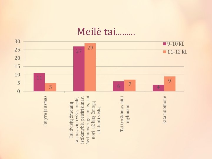 Meilė tai. . 
