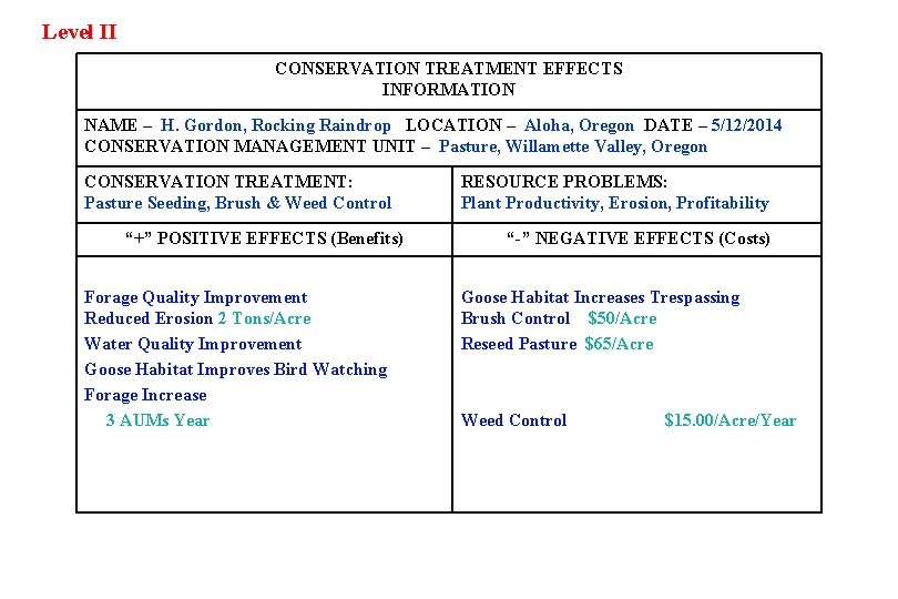 Level II CONSERVATION TREATMENT EFFECTS INFORMATION NAME – H. Gordon, Rocking Raindrop LOCATION –