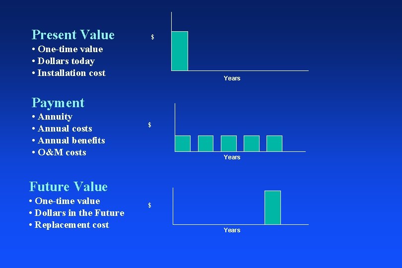 Present Value $ • One-time value • Dollars today • Installation cost Years Payment