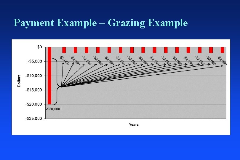 Payment Example – Grazing Example 