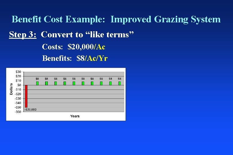 Benefit Cost Example: Improved Grazing System Step 3: Convert to “like terms” Costs: $20,