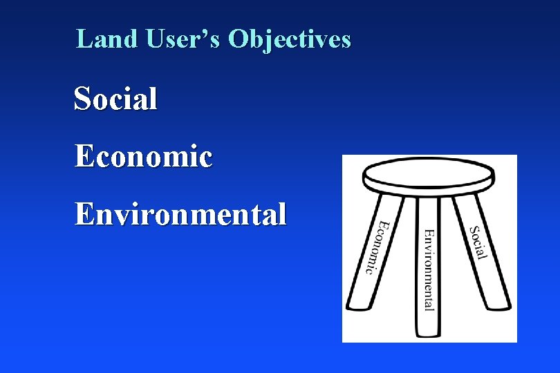 Land User’s Objectives Social Economic Environmental 