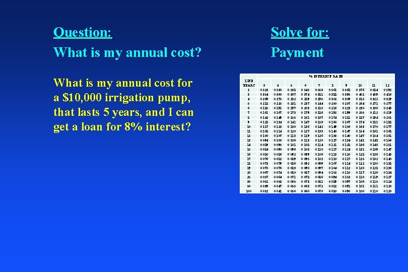 Question: What is my annual cost? What is my annual cost for a $10,