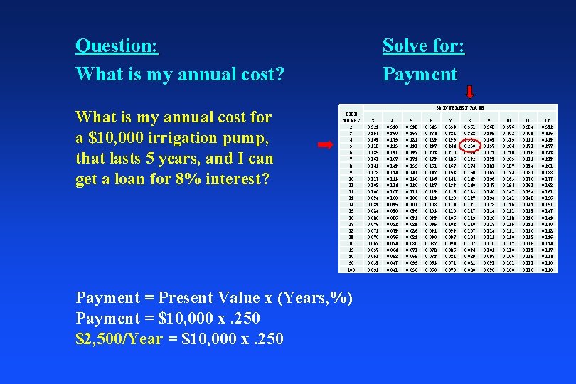 Question: What is my annual cost? What is my annual cost for a $10,