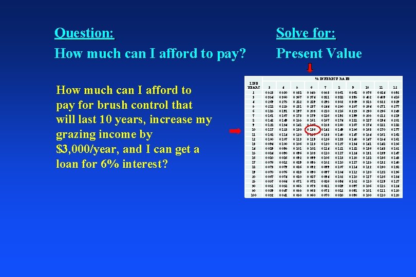 Question: How much can I afford to pay? Solve for: Present Value % INTEREST