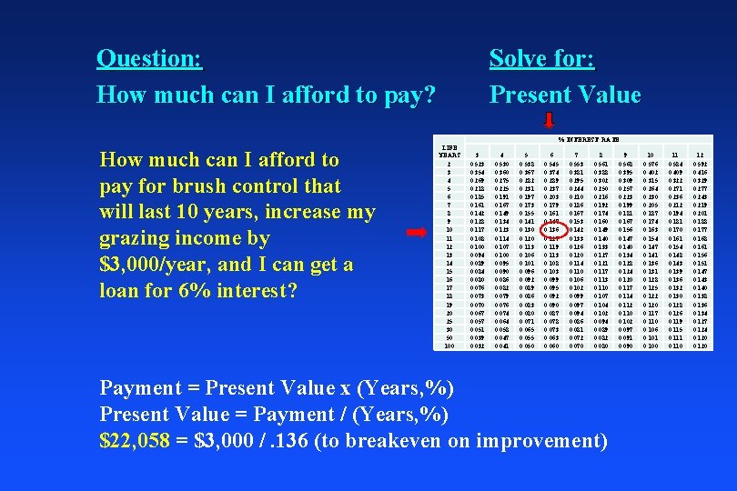 Question: How much can I afford to pay? Solve for: Present Value % INTEREST