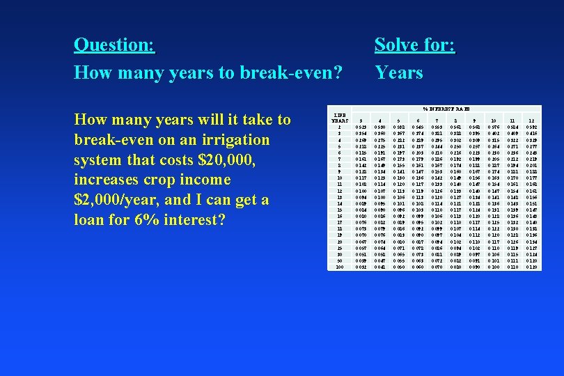 Question: How many years to break-even? How many years will it take to break-even