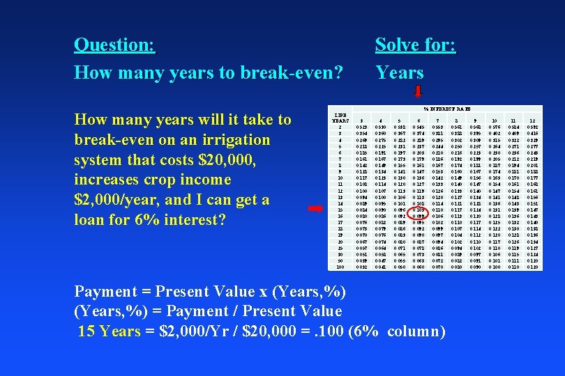 Question: How many years to break-even? How many years will it take to break-even