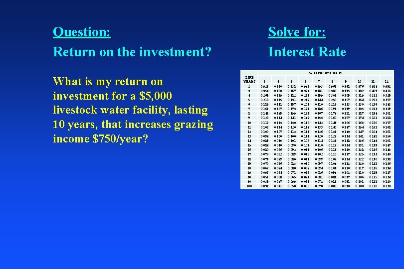 Question: Return on the investment? What is my return on investment for a $5,