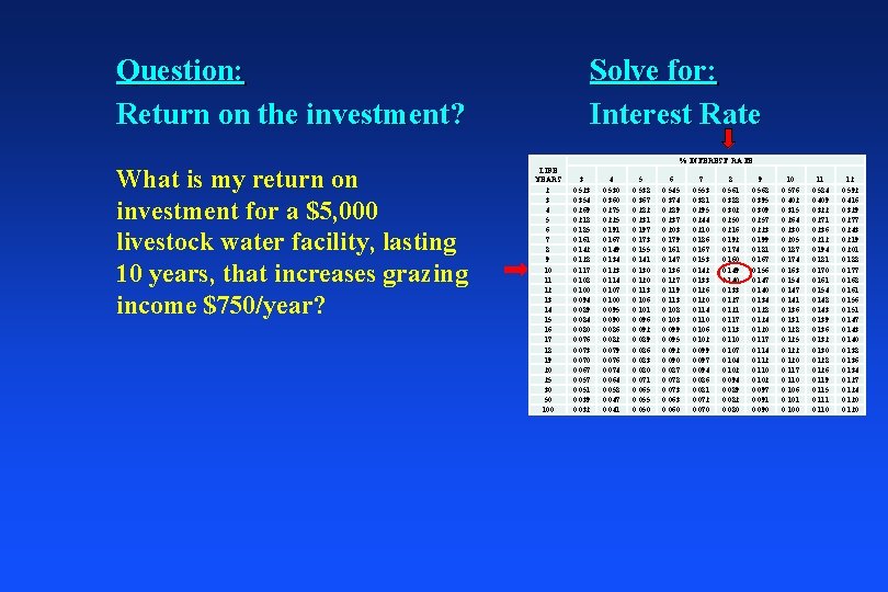 Question: Return on the investment? What is my return on investment for a $5,