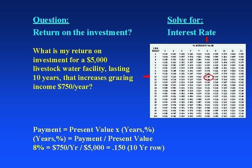 Question: Return on the investment? What is my return on investment for a $5,