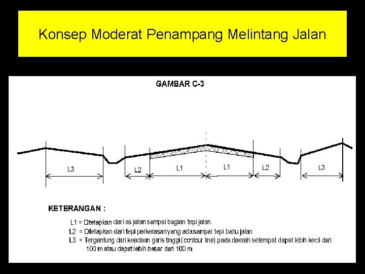 Konsep Moderat Penampang Melintang Jalan 12 