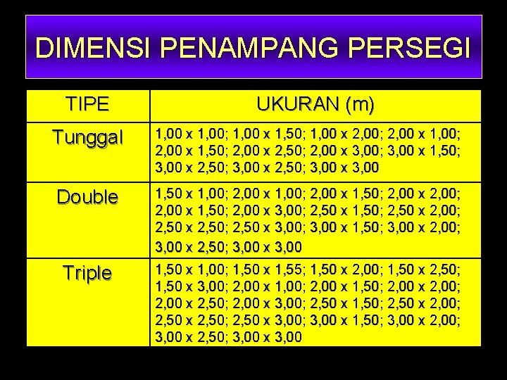 DIMENSI PENAMPANG PERSEGI TIPE UKURAN (m) Tunggal 1, 00 x 1, 00; 1, 00