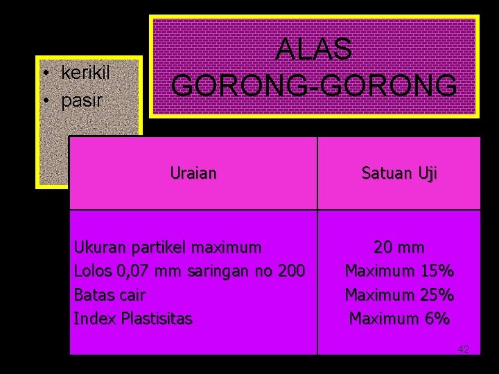  • kerikil • pasir ALAS GORONG-GORONG Uraian Satuan Uji Ukuran partikel maximum Lolos