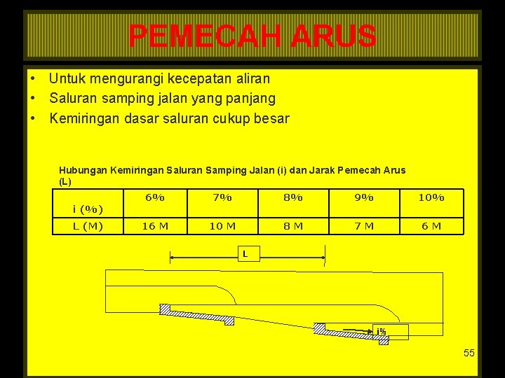 PEMECAH ARUS • Untuk mengurangi kecepatan aliran • Saluran samping jalan yang panjang •