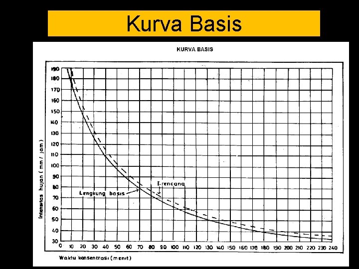 Kurva Basis 56 