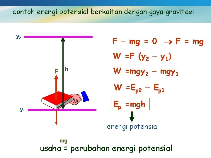 contoh energi potensial berkaitan dengan gaya gravitasi y 2 F mg = 0 F