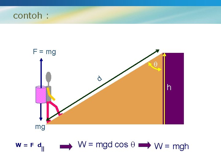 contoh : F = mg d h mg W=F d || W = mgd