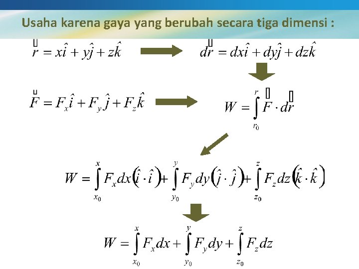 Usaha karena gaya yang berubah secara tiga dimensi : 