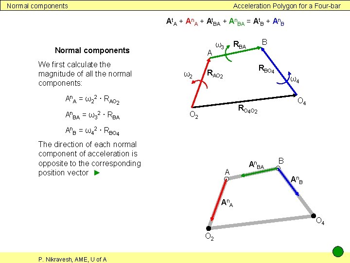 Normal components Acceleration Polygon for a Four-bar At. A + An. A + At.