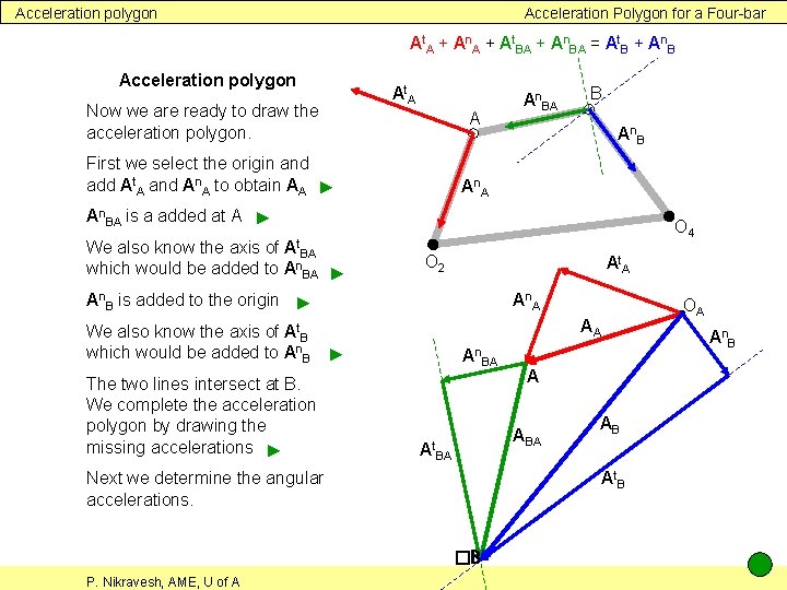 Acceleration polygon Acceleration Polygon for a Four-bar At. A + An. A + At.