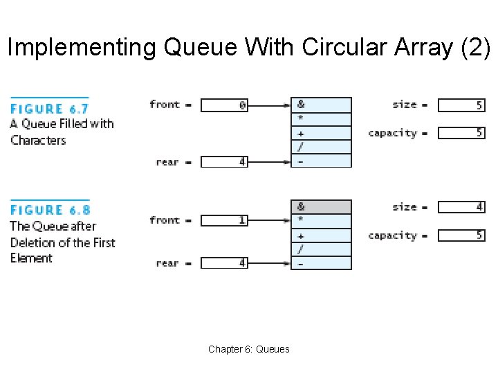Implementing Queue With Circular Array (2) Chapter 6: Queues 