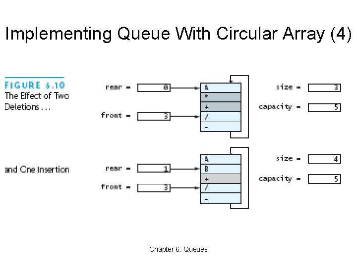 Implementing Queue With Circular Array (4) Chapter 6: Queues 