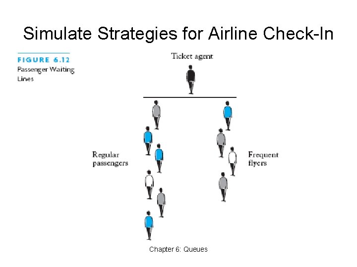 Simulate Strategies for Airline Check-In Chapter 6: Queues 