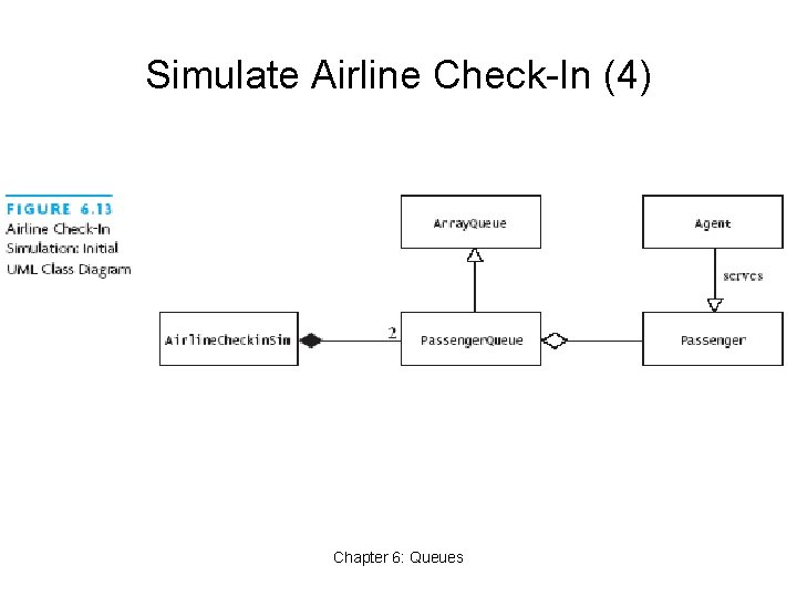 Simulate Airline Check-In (4) Chapter 6: Queues 