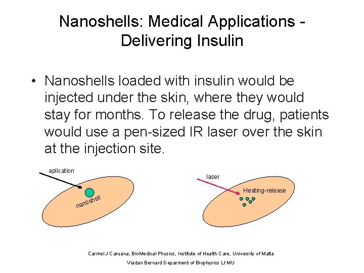Nanoshells: Medical Applications - Delivering Insulin • Nanoshells loaded with insulin would be injected