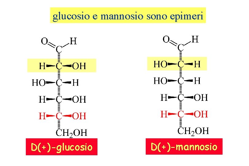 glucosio e mannosio sono epimeri D(+)-glucosio D(+)-mannosio 