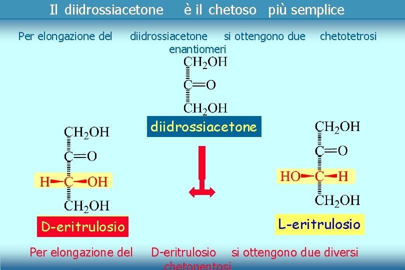 Il diidrossiacetone Per elongazione del è il chetoso più semplice diidrossiacetone si ottengono due