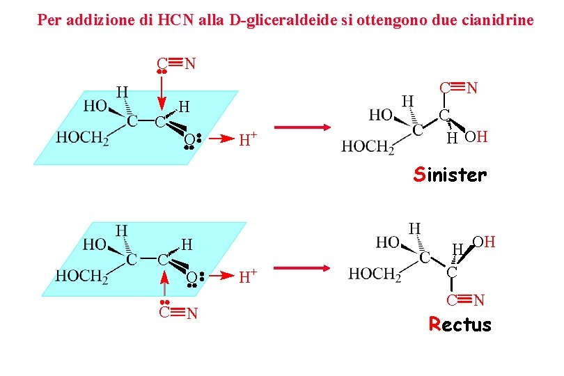 Per addizione di HCN alla D-gliceraldeide si ottengono due cianidrine C N C H