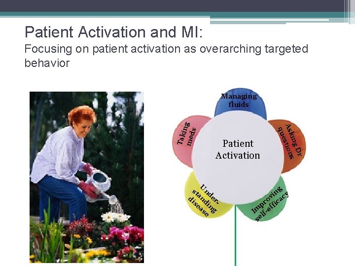 Patient Activation and MI: Focusing on patient activation as overarching targeted behavior Managing fluids
