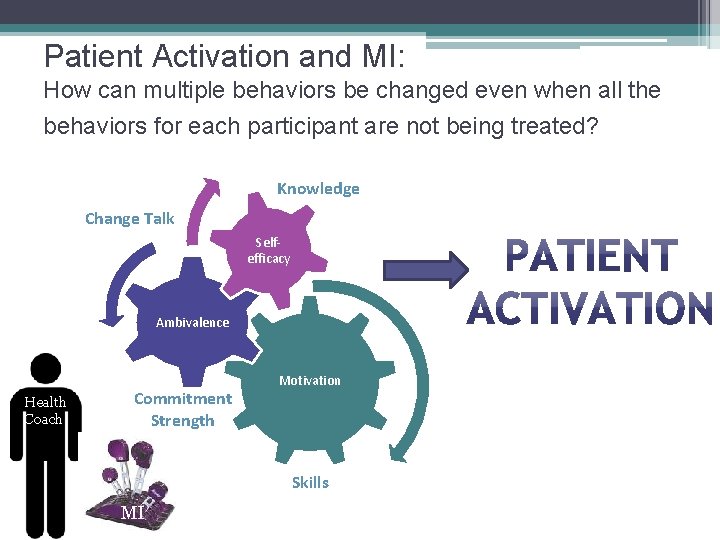 Patient Activation and MI: How can multiple behaviors be changed even when all the