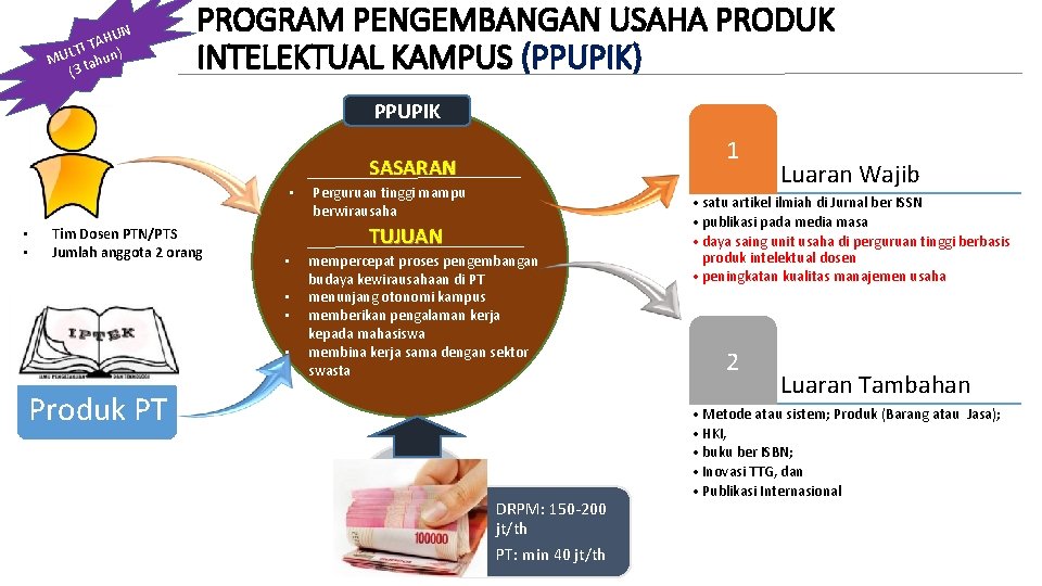 HUN A T LTI MU tahun) (3 PROGRAM PENGEMBANGAN USAHA PRODUK INTELEKTUAL KAMPUS (PPUPIK)