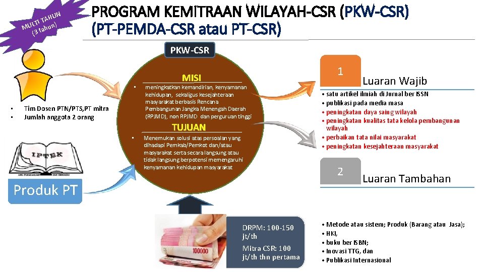 HUN A T LTI MU tahun) (3 PROGRAM KEMITRAAN WILAYAH-CSR (PKW-CSR) (PT-PEMDA-CSR atau PT-CSR)