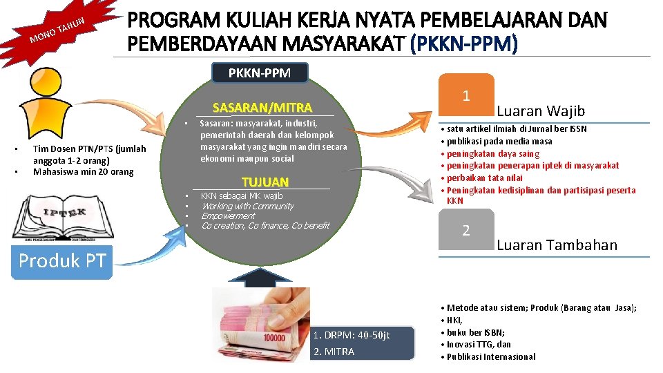 HUN A T O N MO PROGRAM KULIAH KERJA NYATA PEMBELAJARAN DAN PEMBERDAYAAN MASYARAKAT