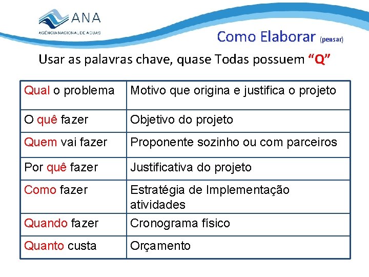 Como Elaborar (pensar) Usar as palavras chave, quase Todas possuem “Q” Qual o problema