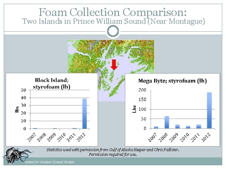 Foam Collection Comparison: Two Islands in Prince William Sound (Near Montague) Statistics used with