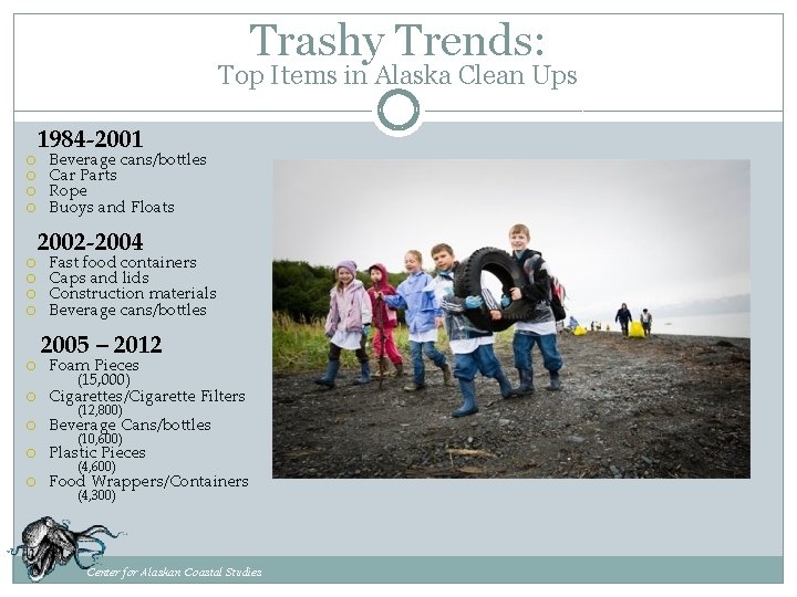 Trashy Trends: Top Items in Alaska Clean Ups 1984 -2001 Beverage cans/bottles Car Parts