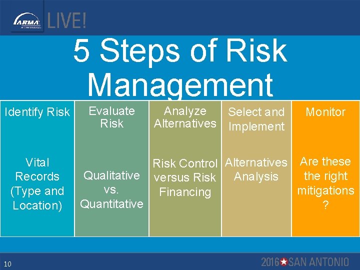 5 Steps of Risk Management Identify Risk Vital Records (Type and Location) 10 Evaluate